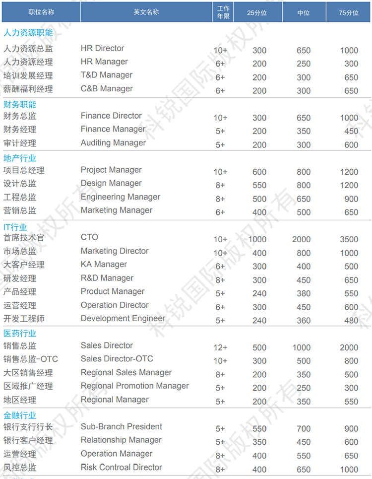 808钱包官网 - 新一代安全数字支付钱包工具