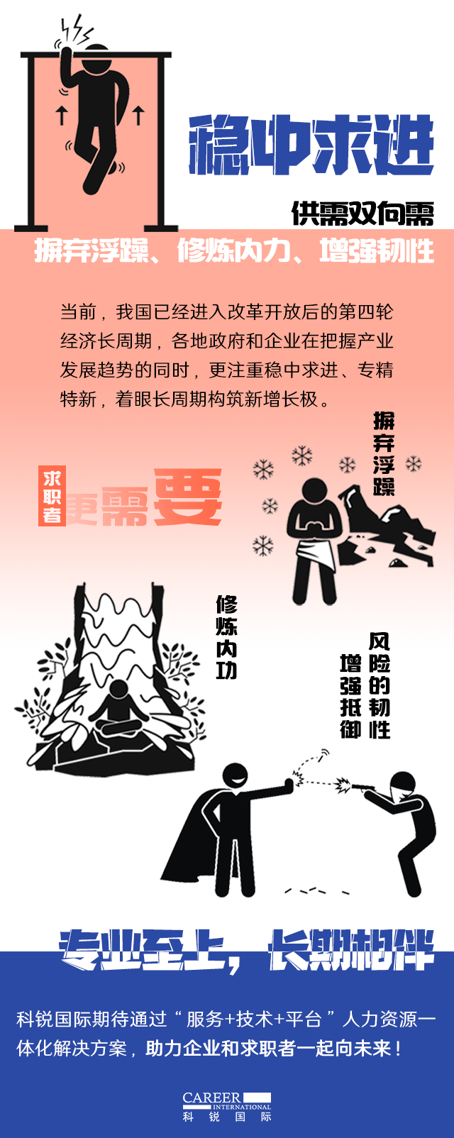 808钱包《2022人才市场洞察及薪酬指南》主题发现