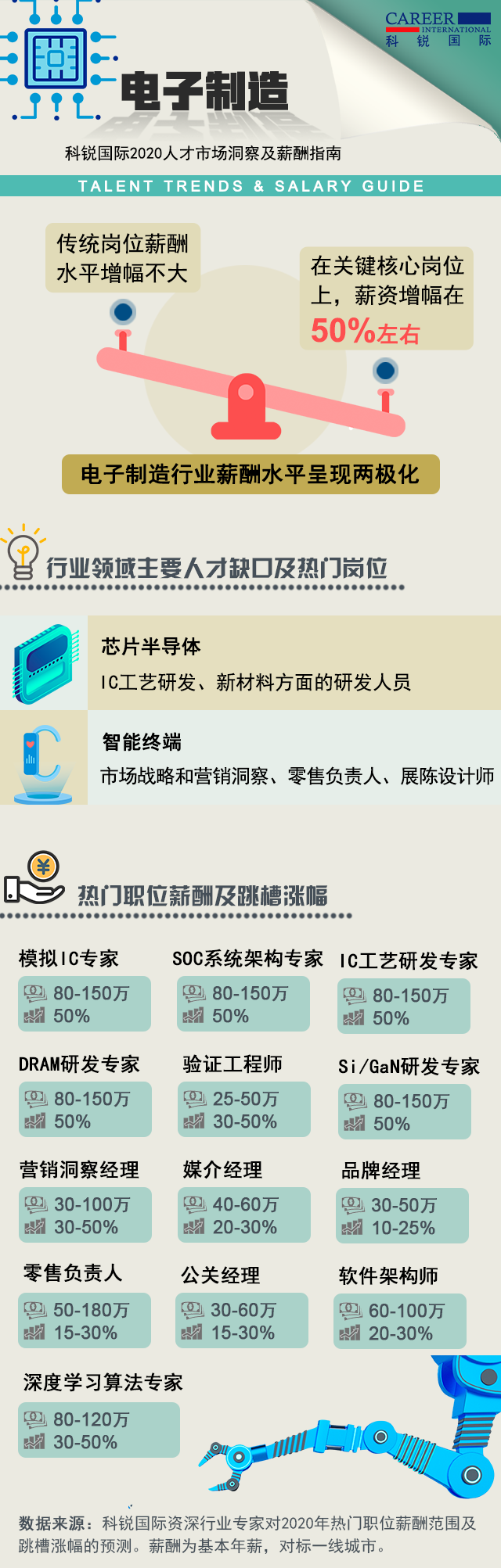 808钱包官网 - 新一代安全数字支付钱包工具