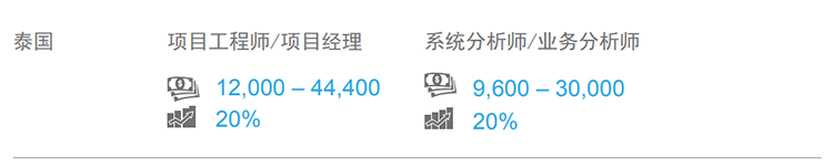 808钱包官网 - 新一代安全数字支付钱包工具