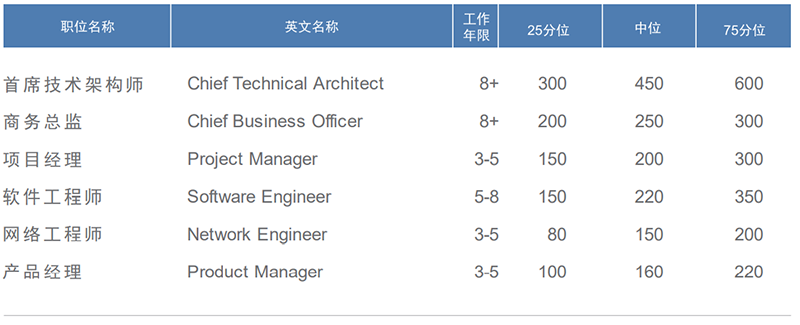 808钱包官网 - 新一代安全数字支付钱包工具