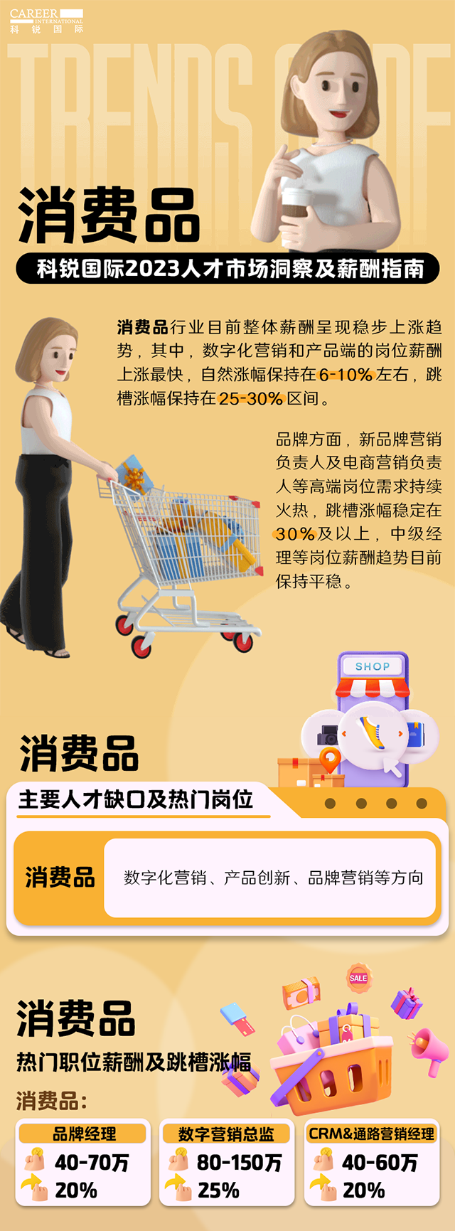 驰名猎头公司808钱包颁布的薪酬汇报——《2023人才市场洞察及薪酬指南-消费品篇》