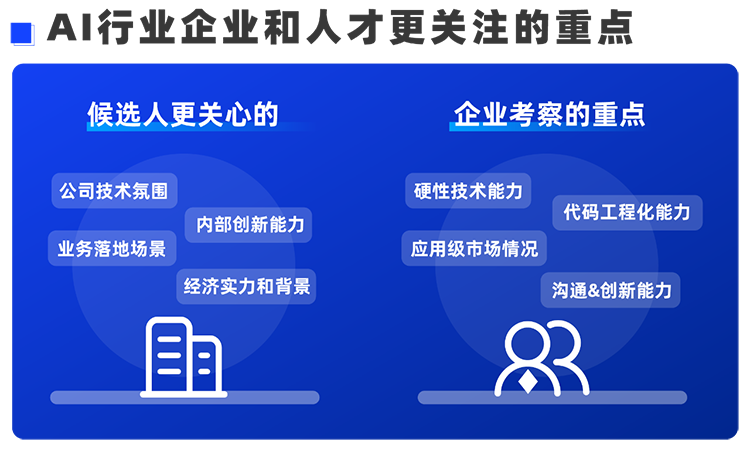 808钱包西区科技业务猎头掌管人Markus，，聊聊企业招聘AI人才的那些事儿